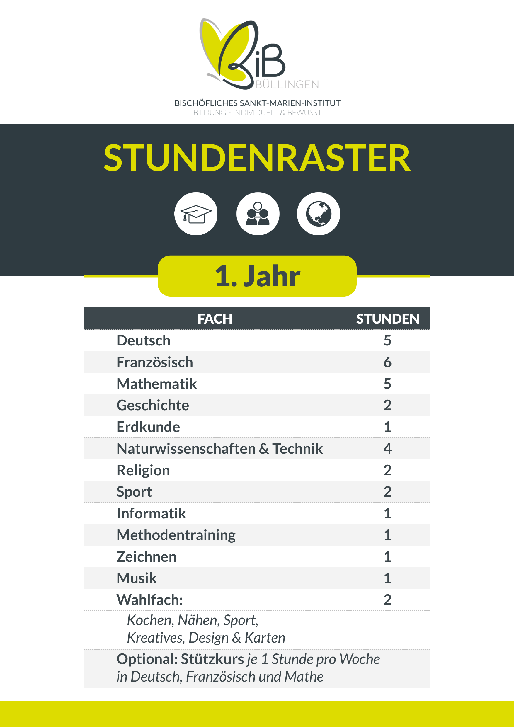 Stundenraster 1. Jahr